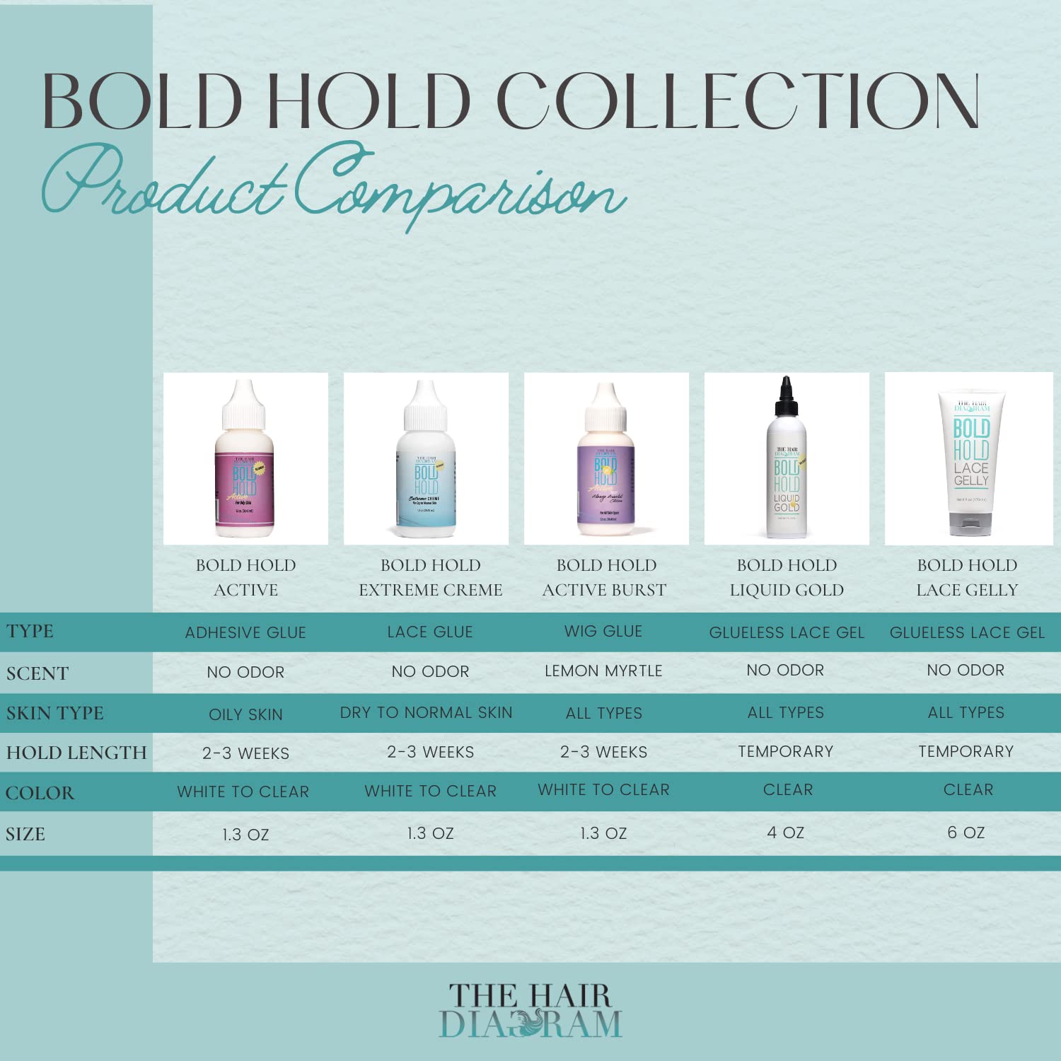 The Hair Diagram daily fixation styling gel for hair systems showing authentic product packaging textures.