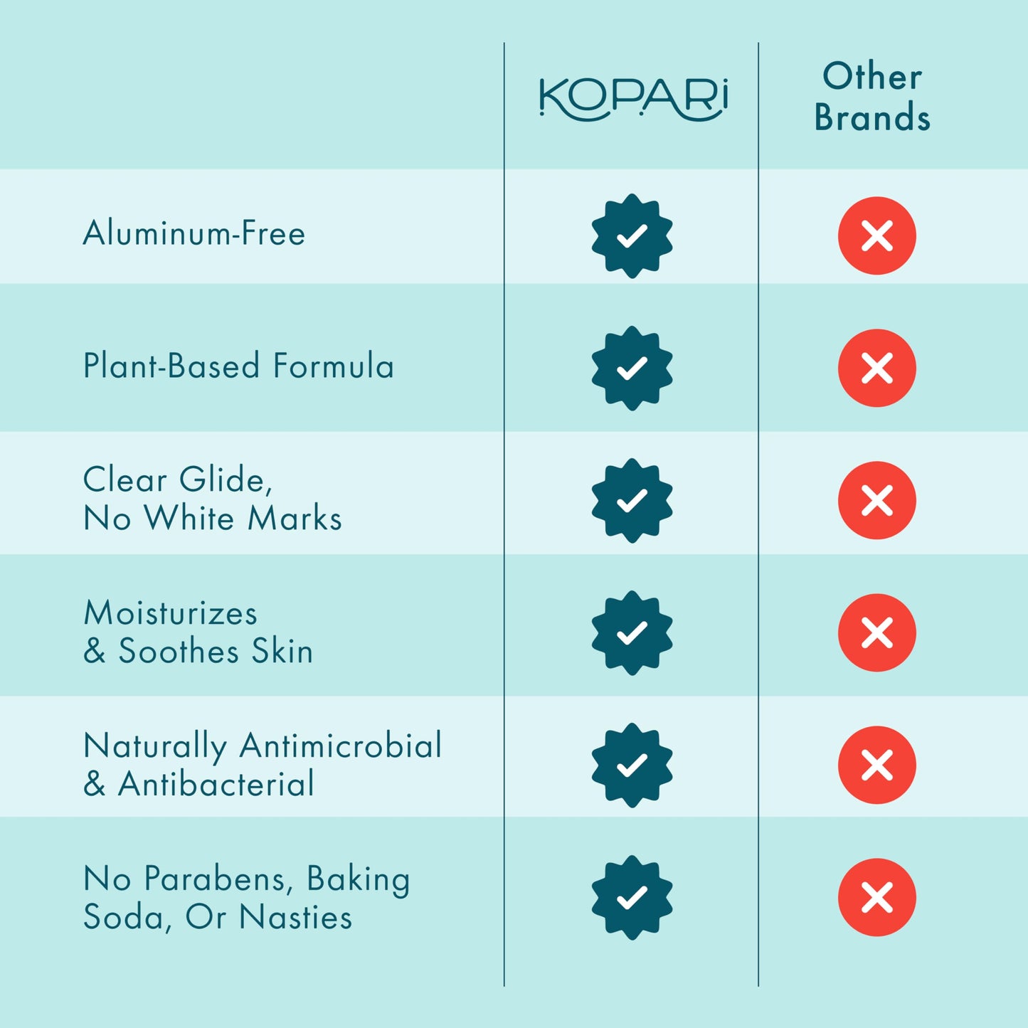 USA imported Kopari clear formula underarm stick showing product texture