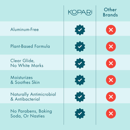 USA imported Kopari clear formula underarm stick showing product texture
