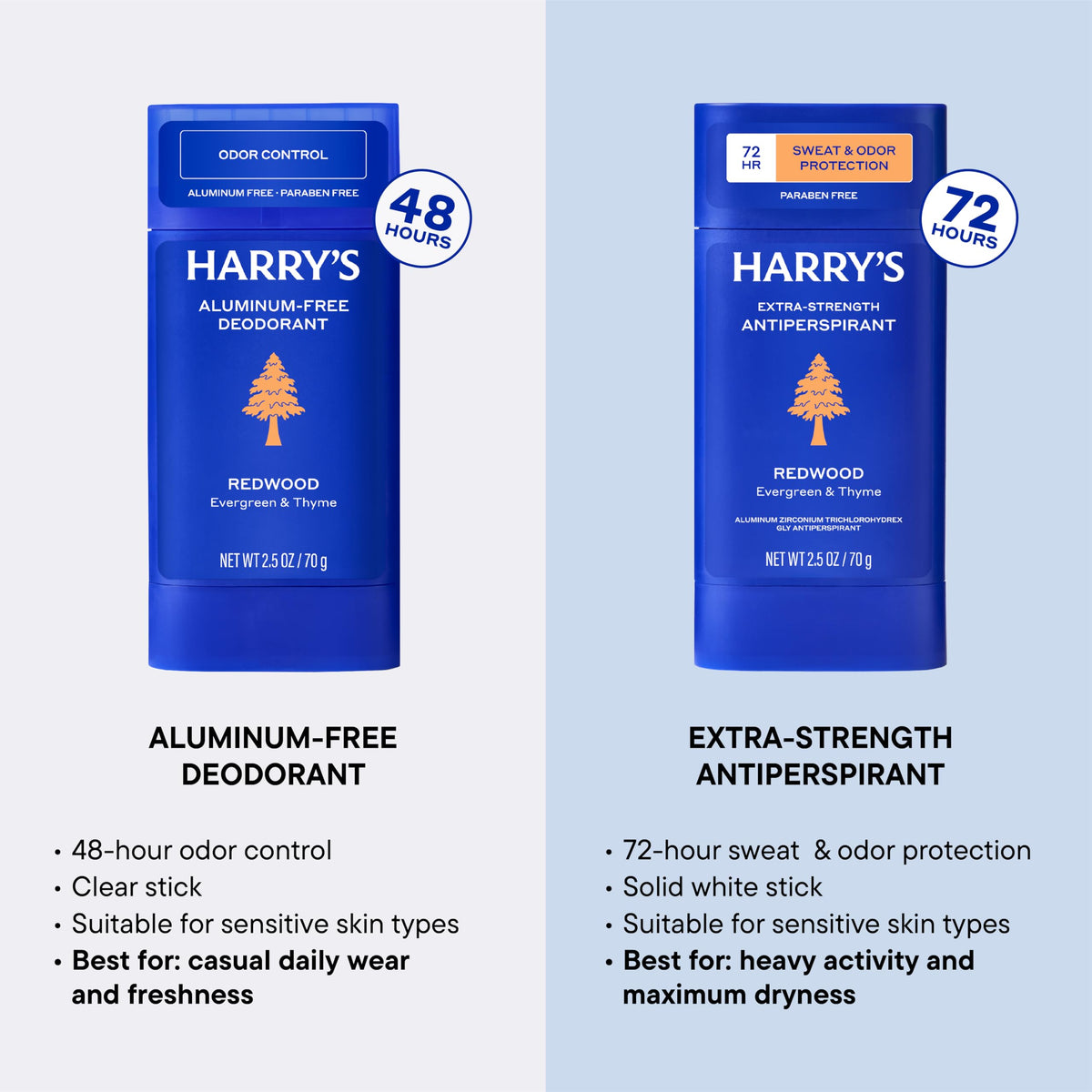Harry's personal care grooming product lifestyle shot