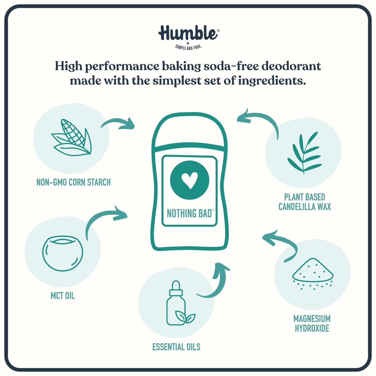 Humble Brands sensitive skin deodorant label detail