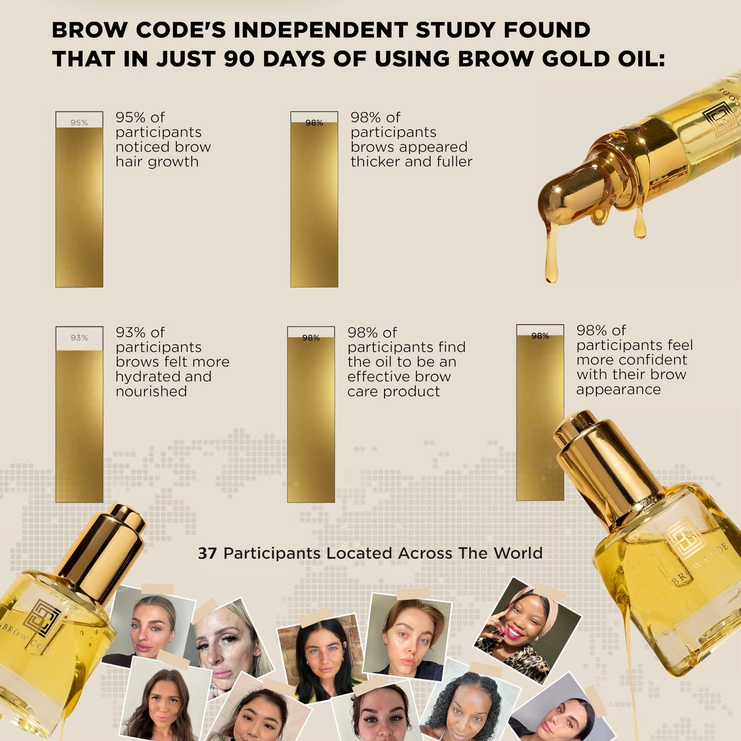 Brow Code GOLD nourishing treatment applied to eyebrows for daily aftercare