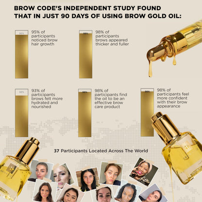 Brow Code GOLD nourishing treatment applied to eyebrows for daily aftercare