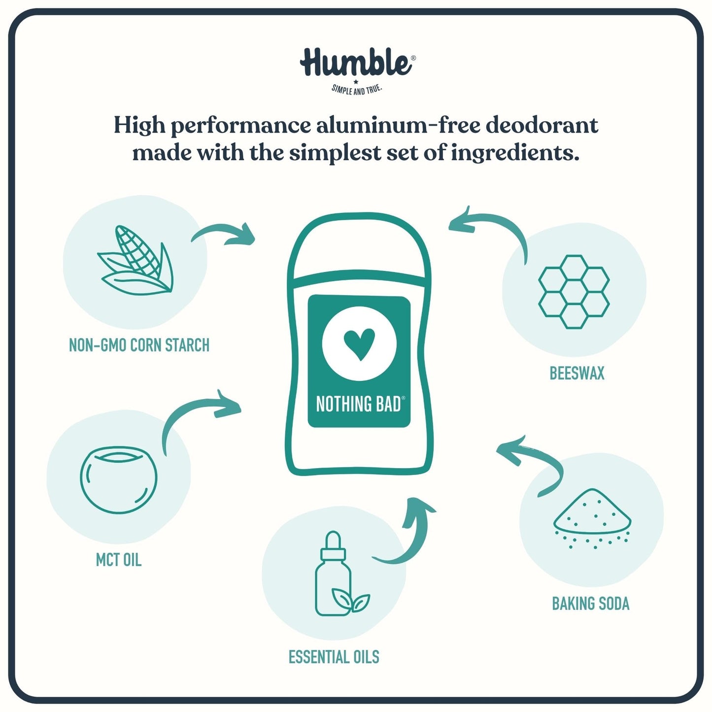 Aluminum-free deodorant stick with 4 natural ingredients and essential oils