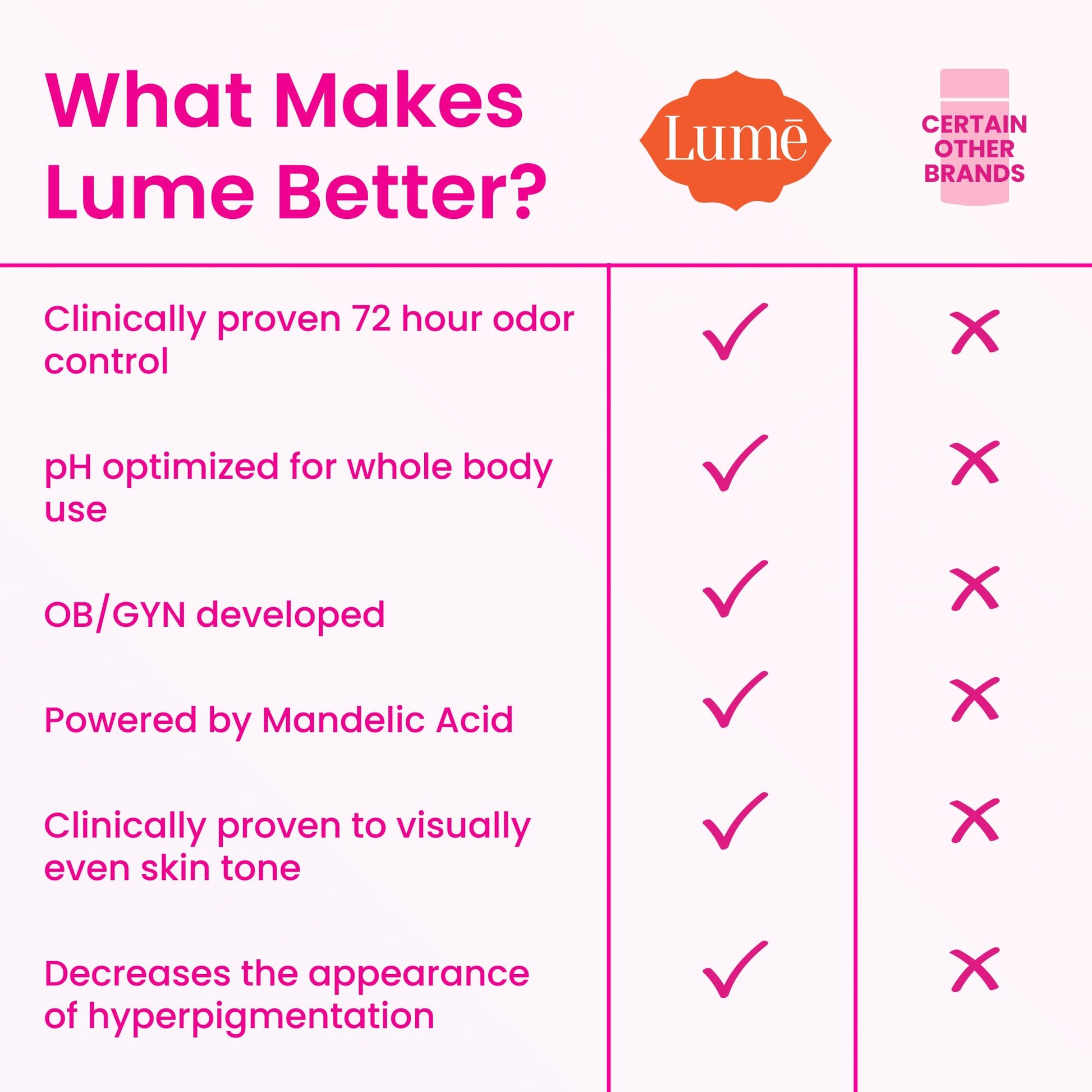 Soft Powder scented Lume invisible cream tube