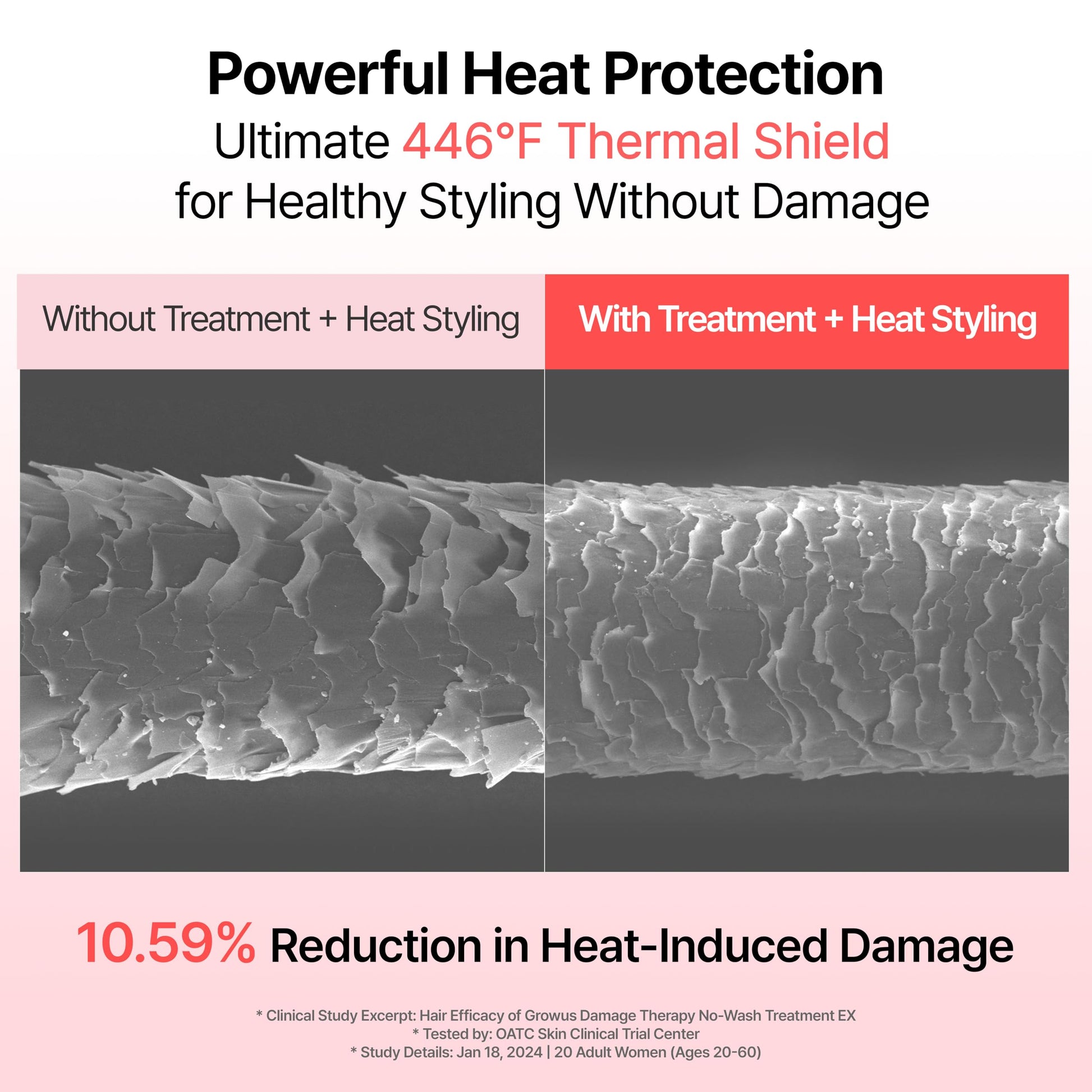 Authentic GROWUS damage therapy treatment for dry damaged hair