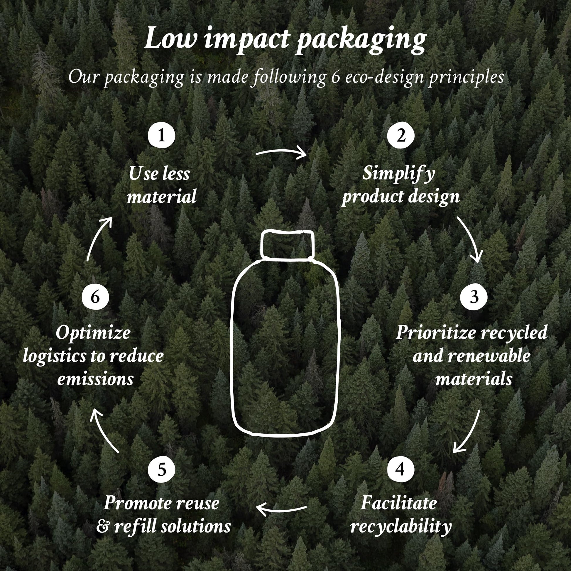 Davines Liquid Spell 125ml packaging for fine damaged hair repair