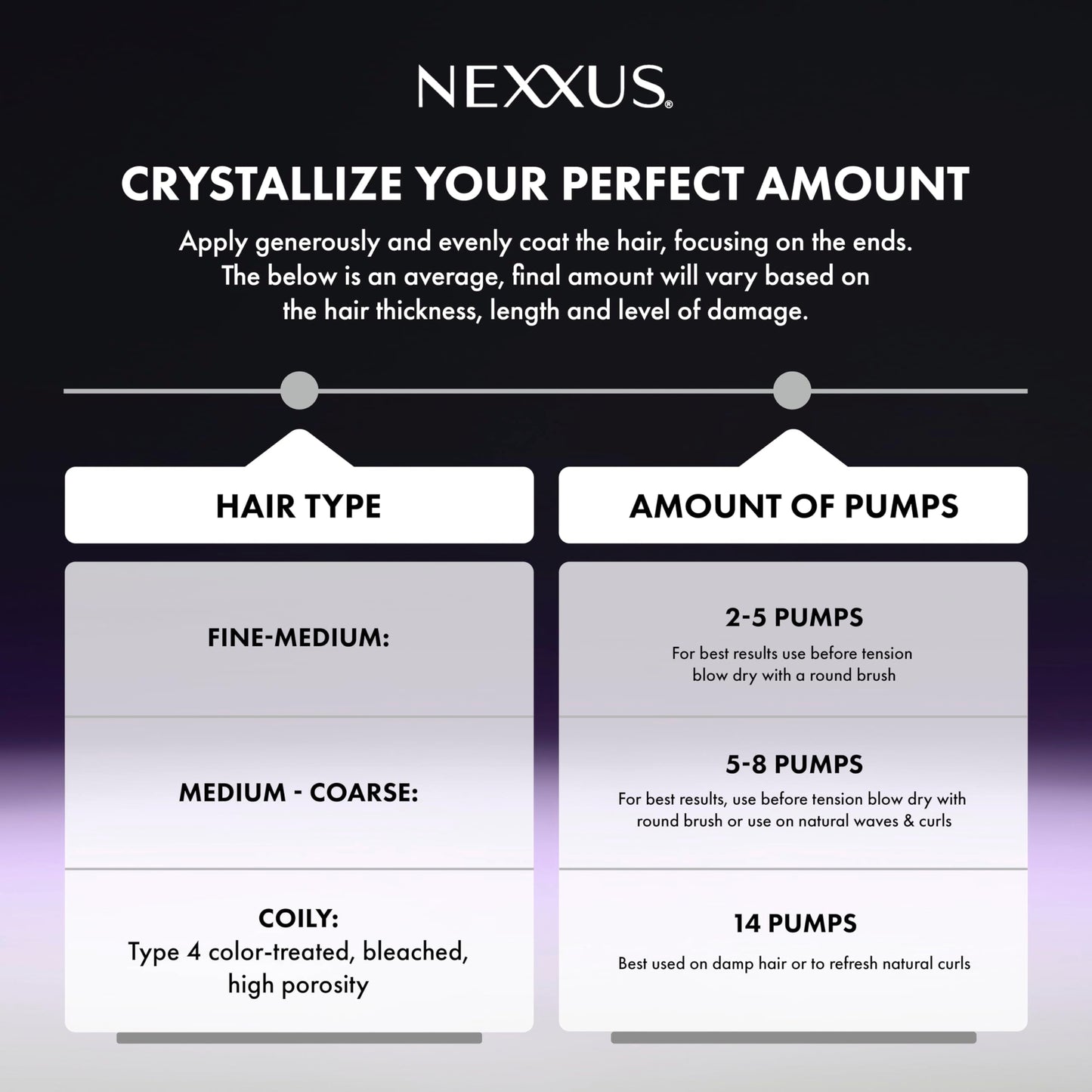 Close up of Nexxus Keraphix reconstructive treatment bottle for heat damaged hair