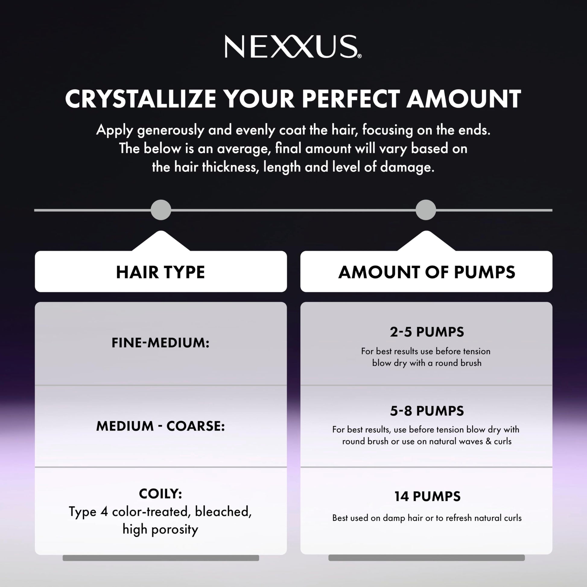 Close up of Nexxus Keraphix reconstructive treatment bottle for heat damaged hair