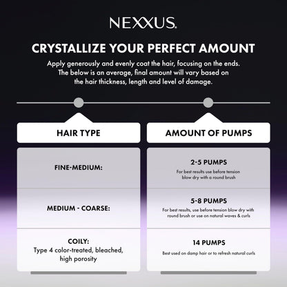Close up of Nexxus Keraphix reconstructive treatment bottle for heat damaged hair