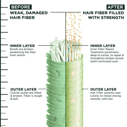Garnier Fructis bond repair serum for waves and curls shown in a standard beauty lifestyle setting.