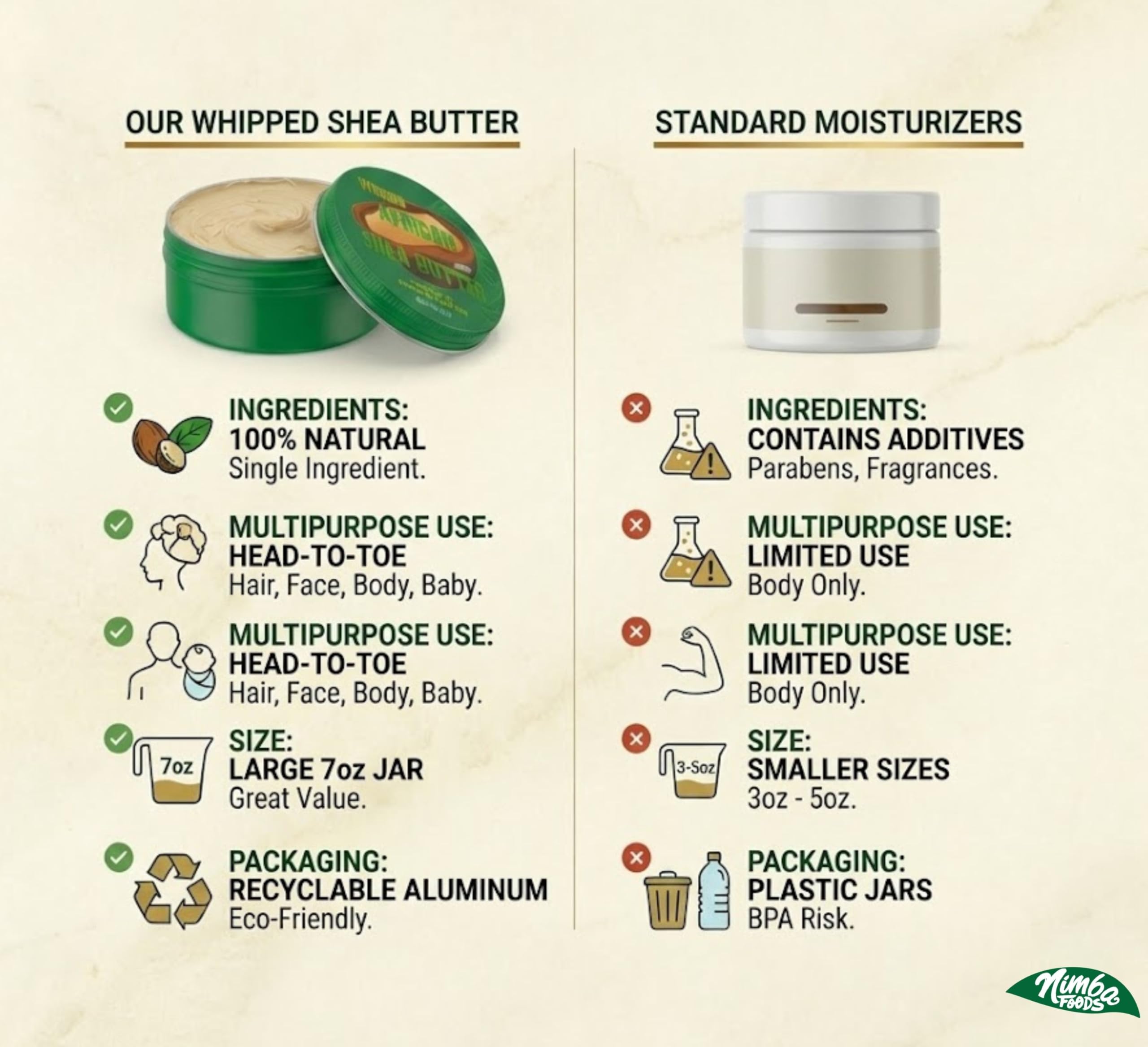 Nimba Foods skin moisturizer for eczema relief