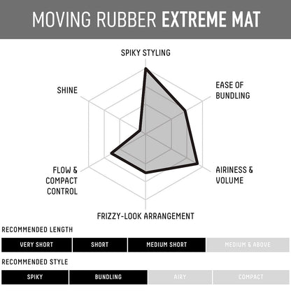 Gatsby moving rubber extreme mat side view showing manufacturing and product details.