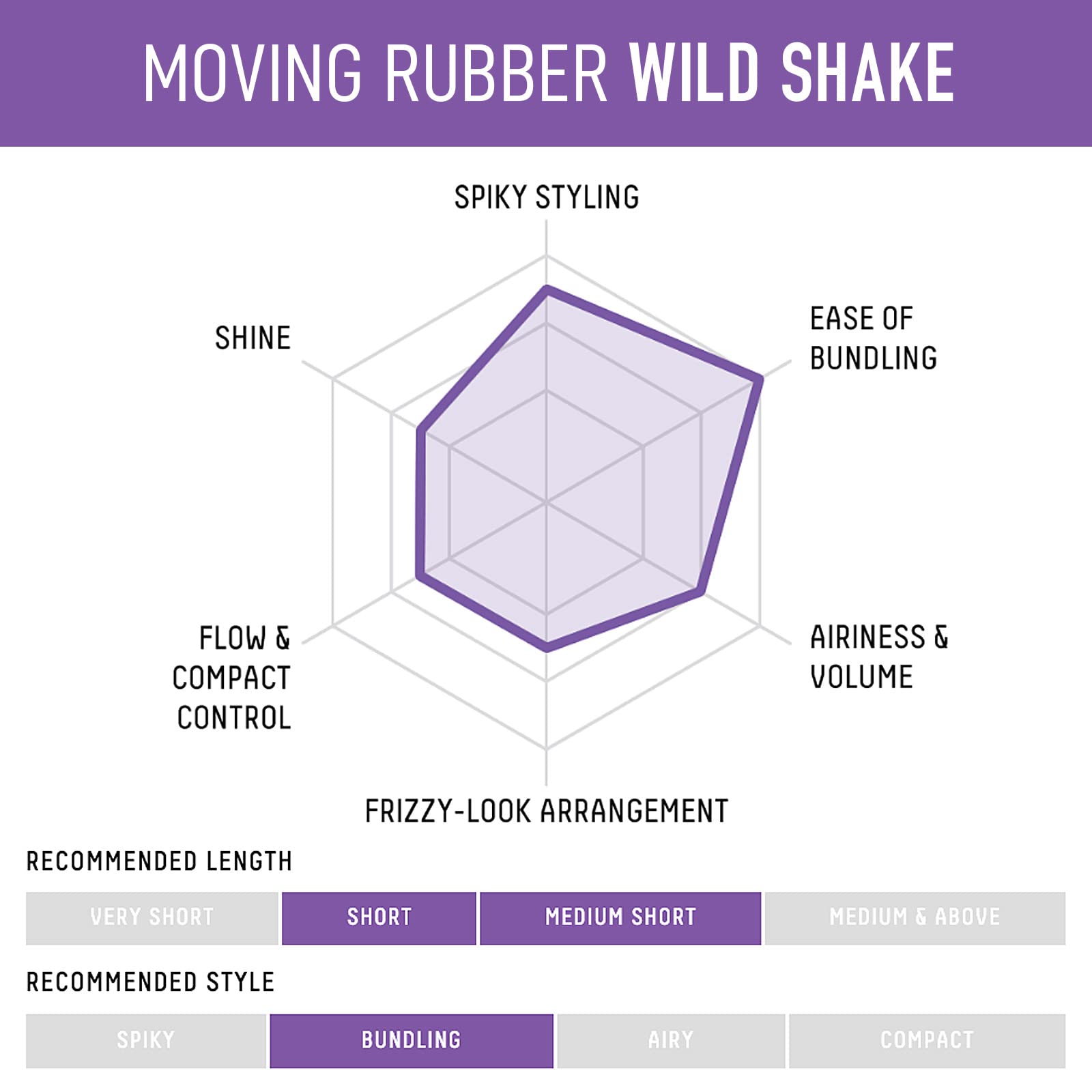 Gatsby Moving Rubber Wild Shake wax for three dimensional mens grooming