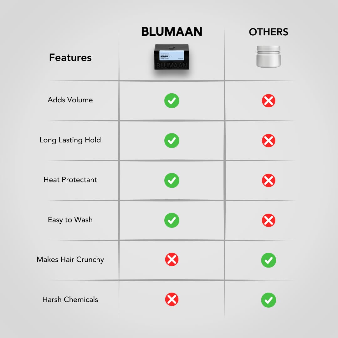 Authentic BluMaan pre styling hair wax with heat protection benefits
