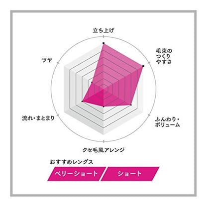 Bright pink container of Gatsby Spiky Edge strong hold hair styling wax