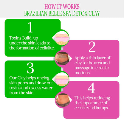 Back label of Brazilian Belle Spa Detox Body Clay showing ingredients