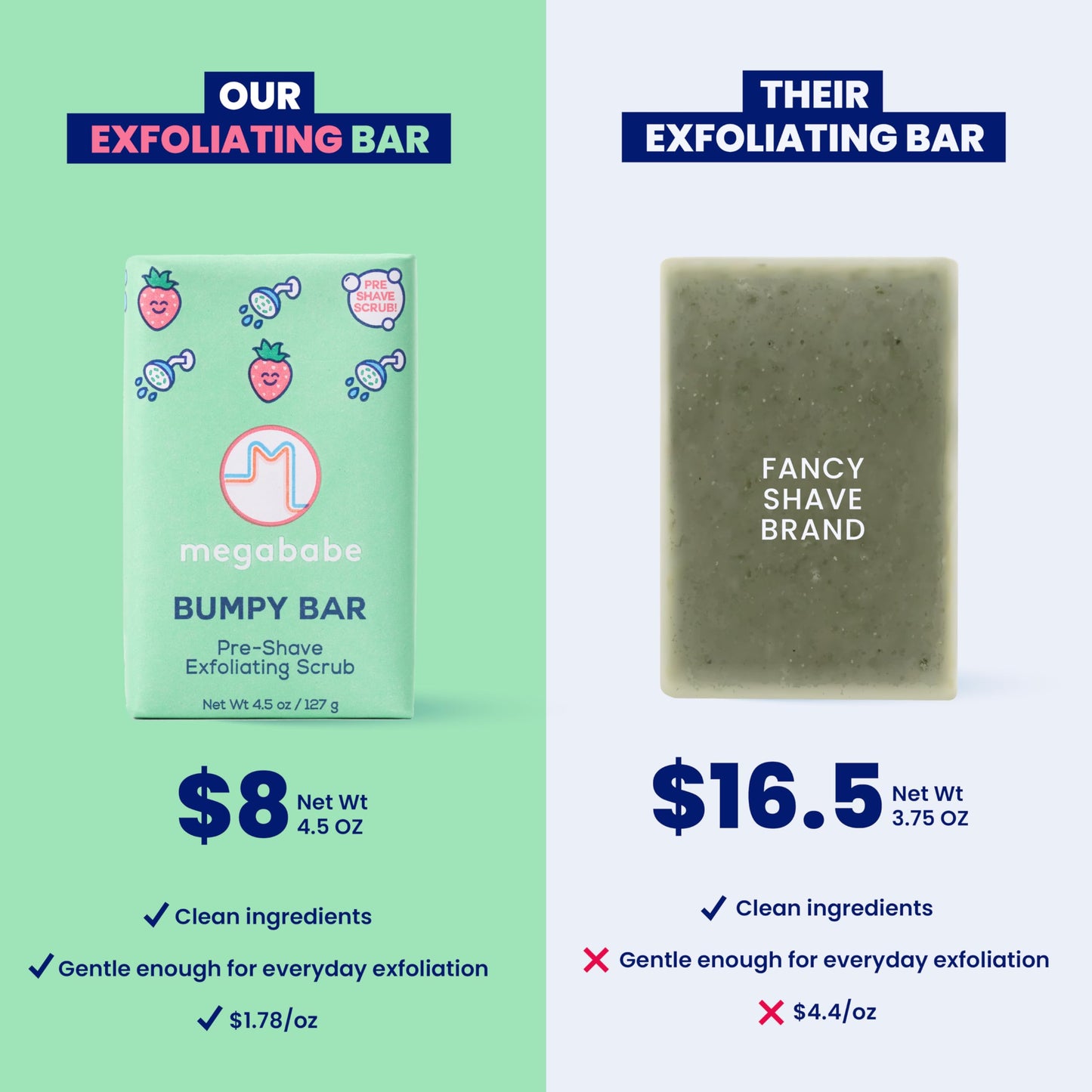Megababe Bumpy Bar showing packaging and 4.5 ounce product size