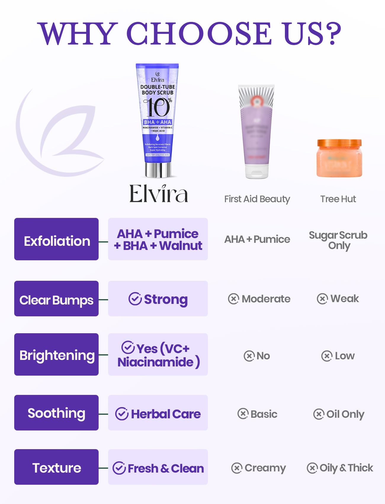 Back packaging labels of Elvira Double Tube Body Scrub detailing the smoothing ingredients.