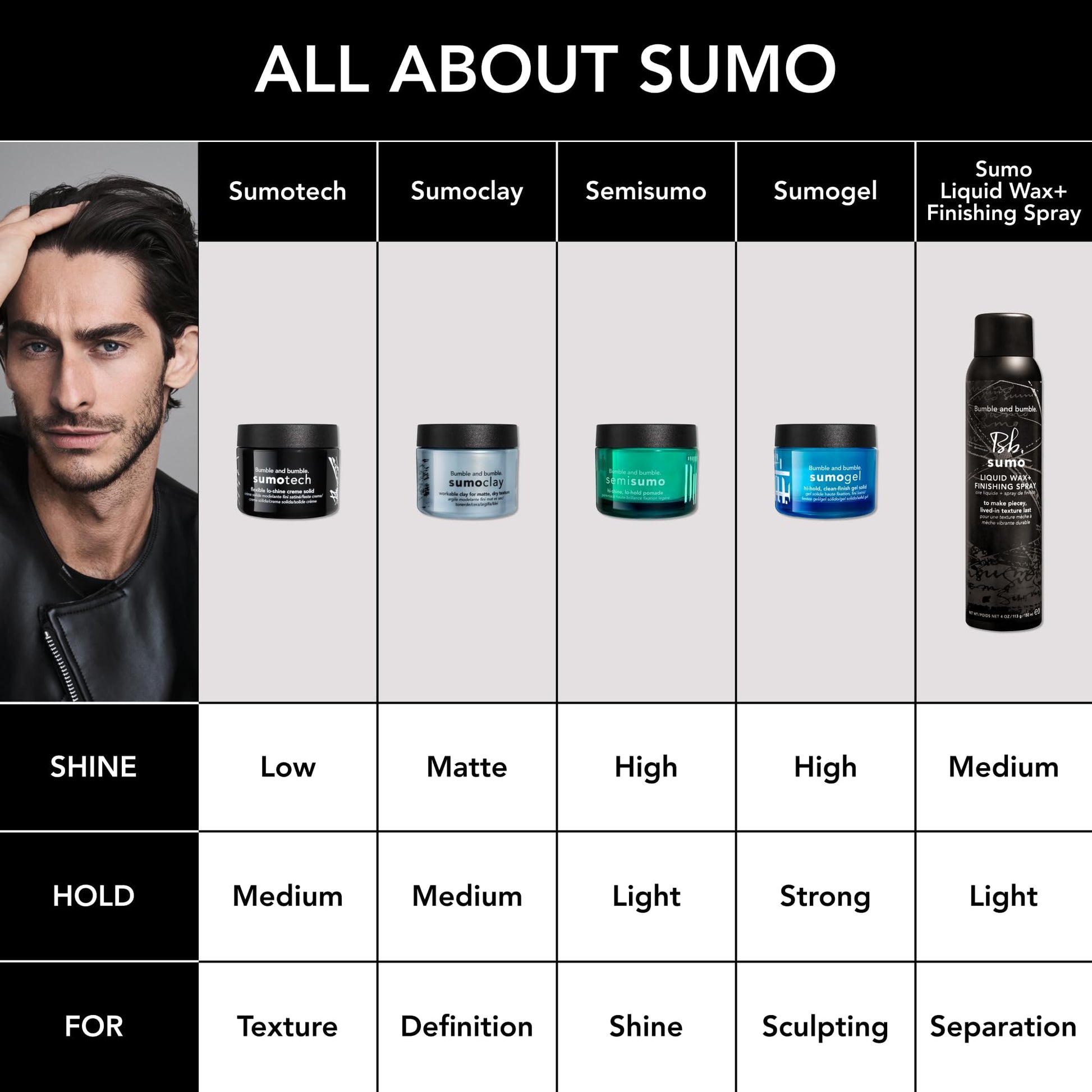 Texture of Bumble and Bumble Semisumo Hi-Shine Hair Pomade
