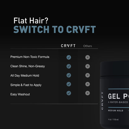 Hair Craft Co stylist approved scented clear pomade texture showcase