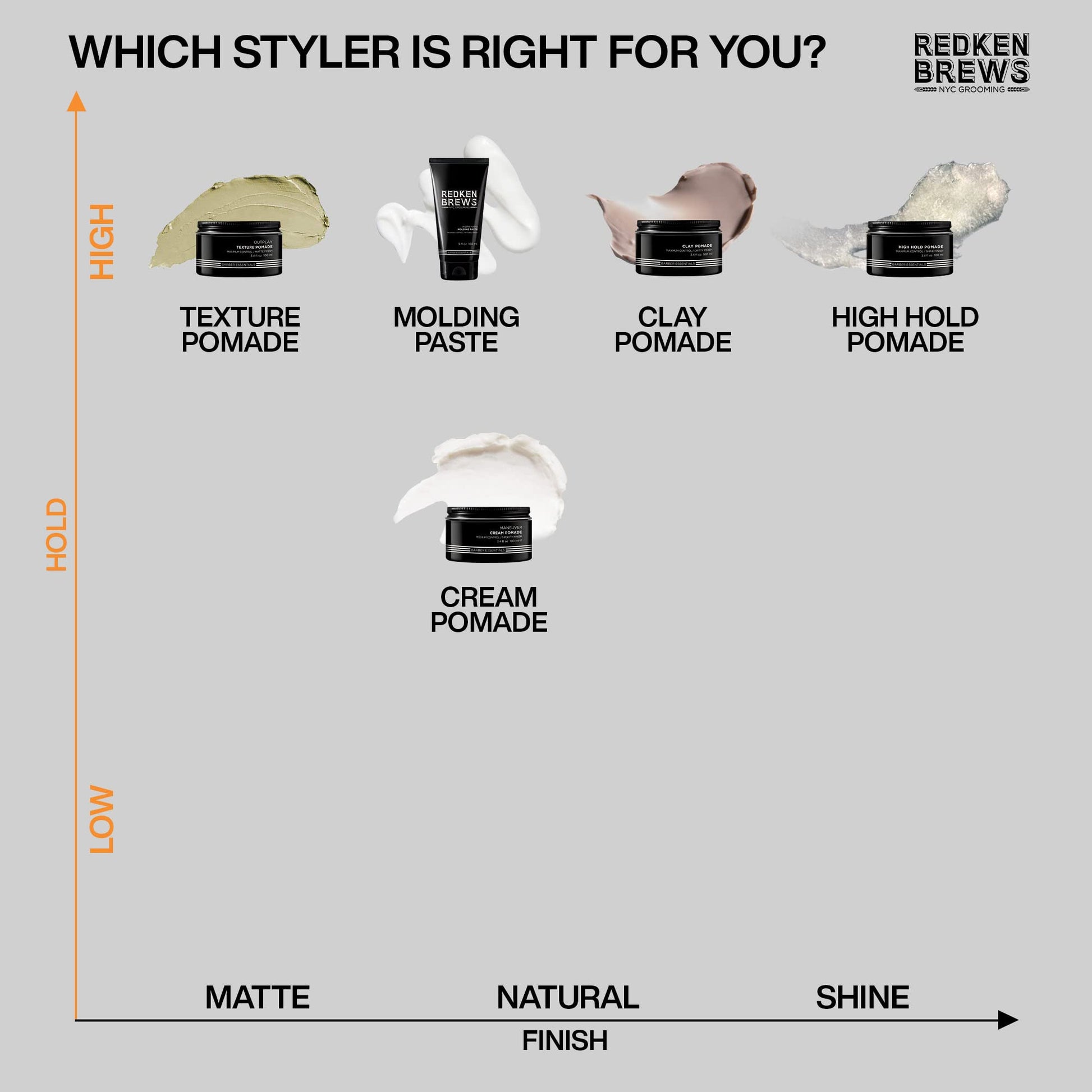 Side view of Redken Brews crunch free matte finish pomade for modern hairstyles