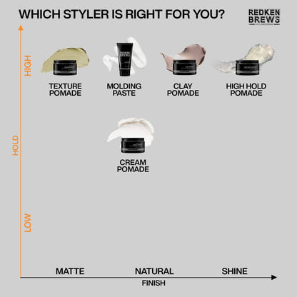 Side view of Redken Brews crunch free matte finish pomade for modern hairstyles