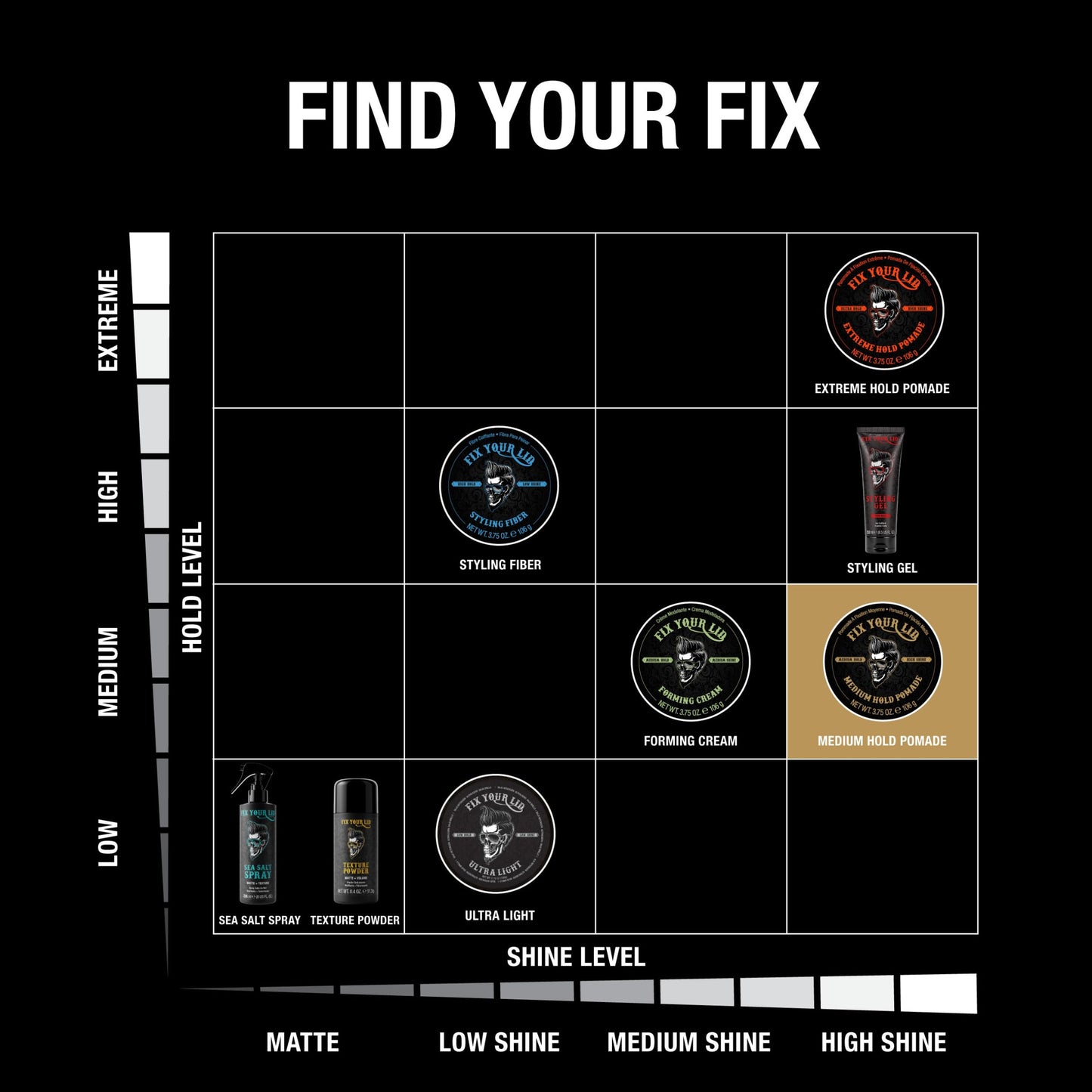 Fix Your Lid men hair styling pomade side view illustrating the 3.75 ounce packaging details