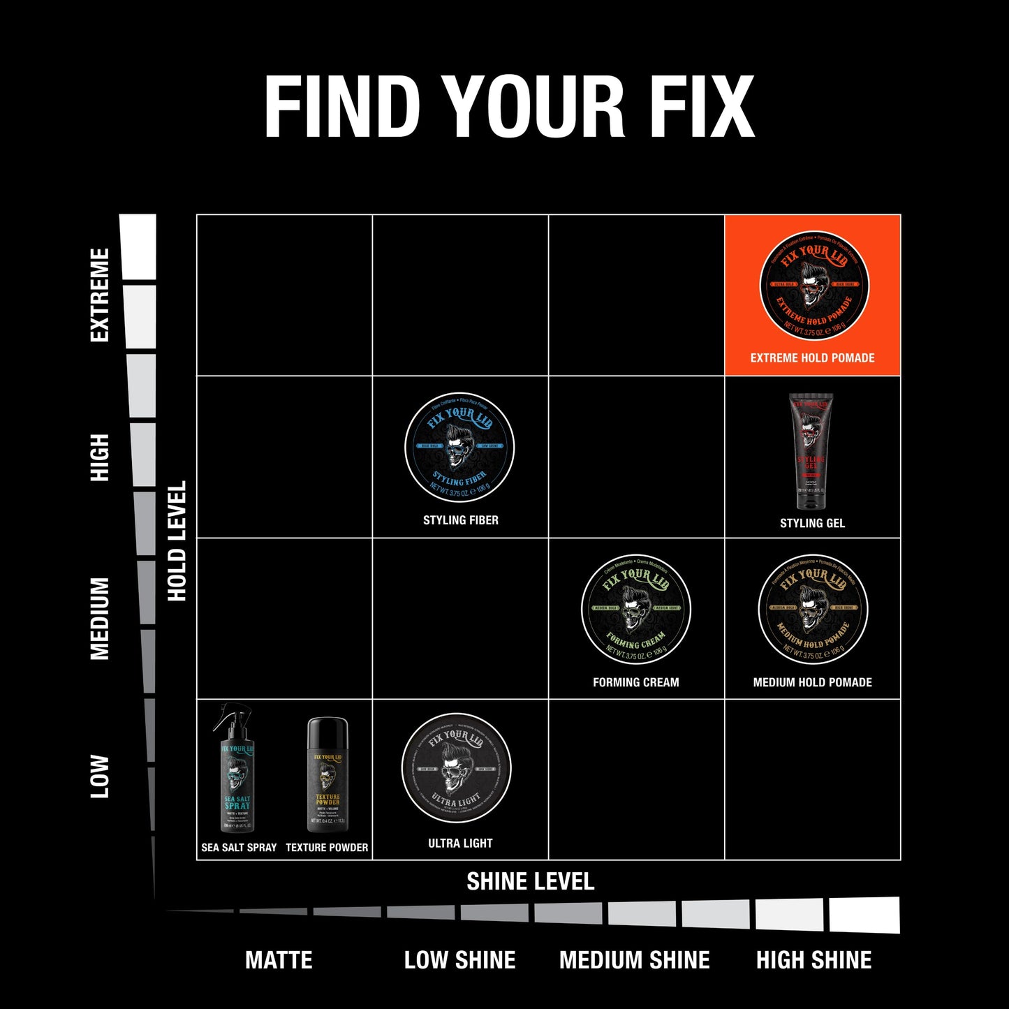 Back label of Fix Your Lid 3.75 ounce hair pomade container with ingredient details