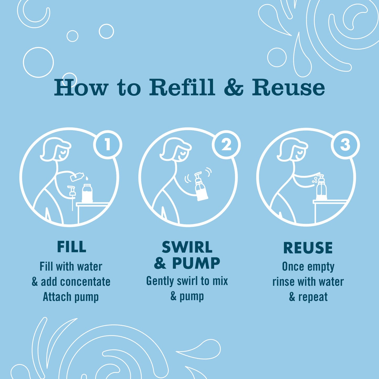 Eco-friendly Mrs. Meyer's soap refills packaging details