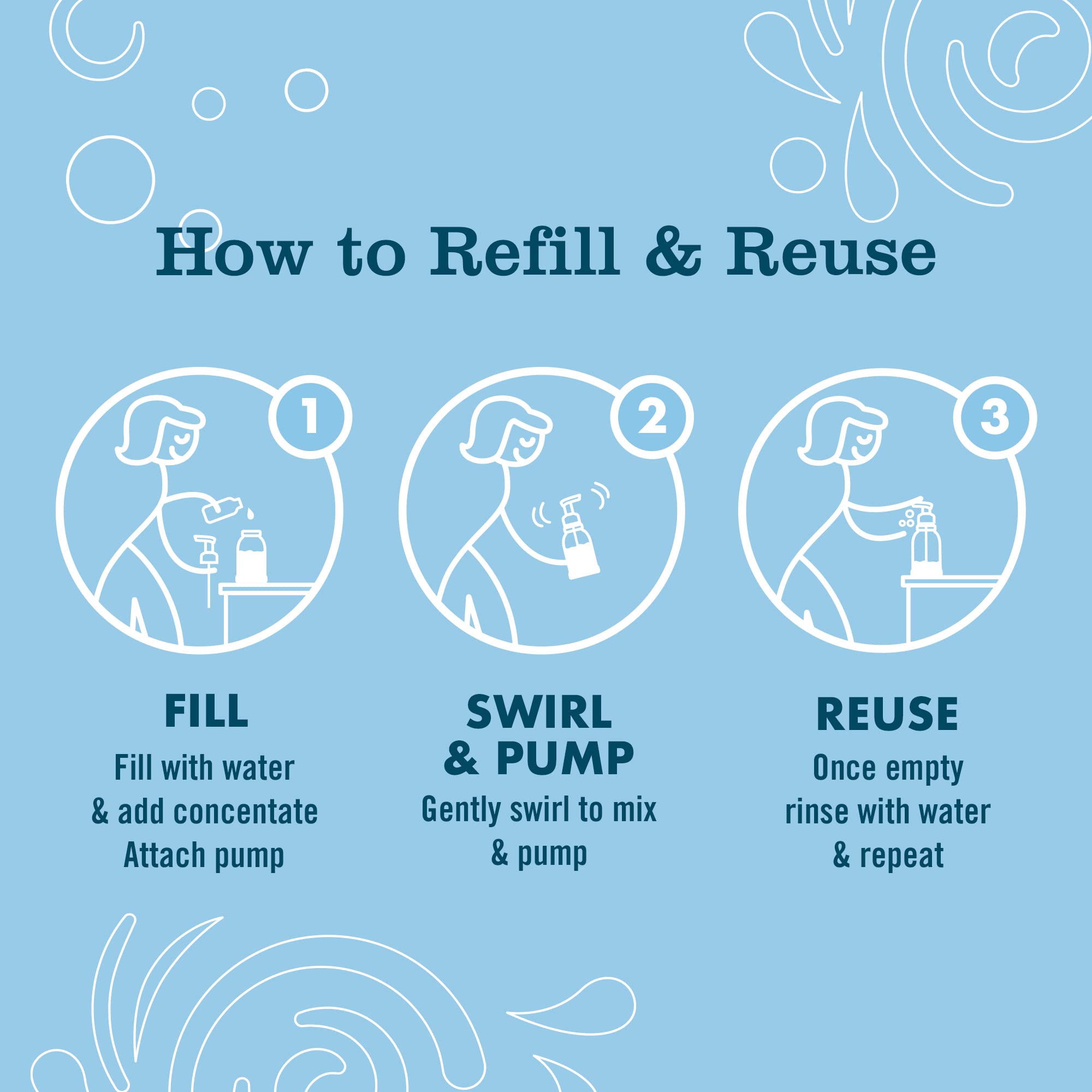 Eco-friendly Mrs. Meyer's soap refills packaging details