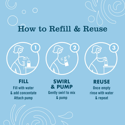 Eco-friendly Mrs. Meyer's soap refills packaging details