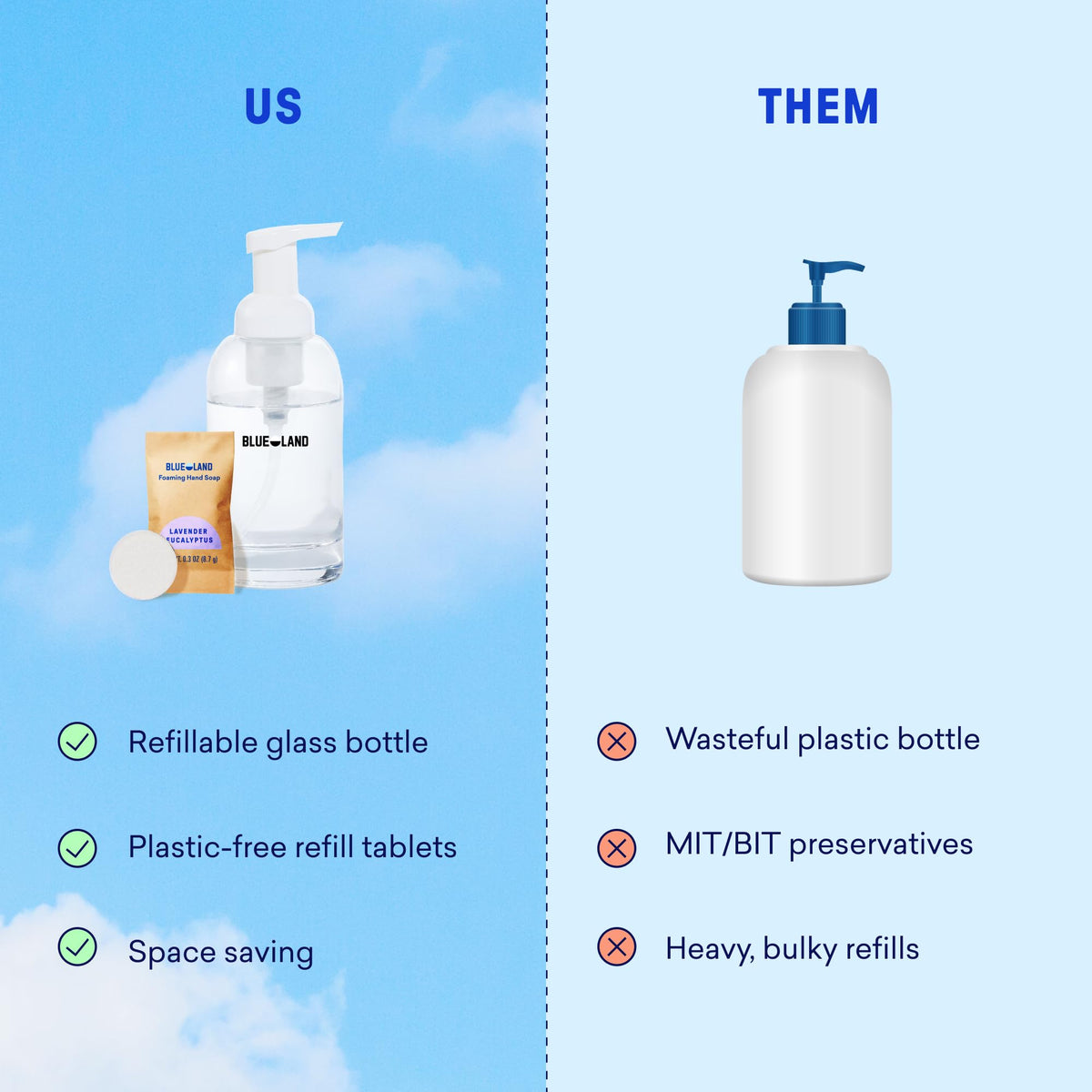 Safe hypoallergenic plant based hand soap formula lifestyle display