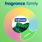 Softsoap aloe vera hand soap lifestyle bathroom placement