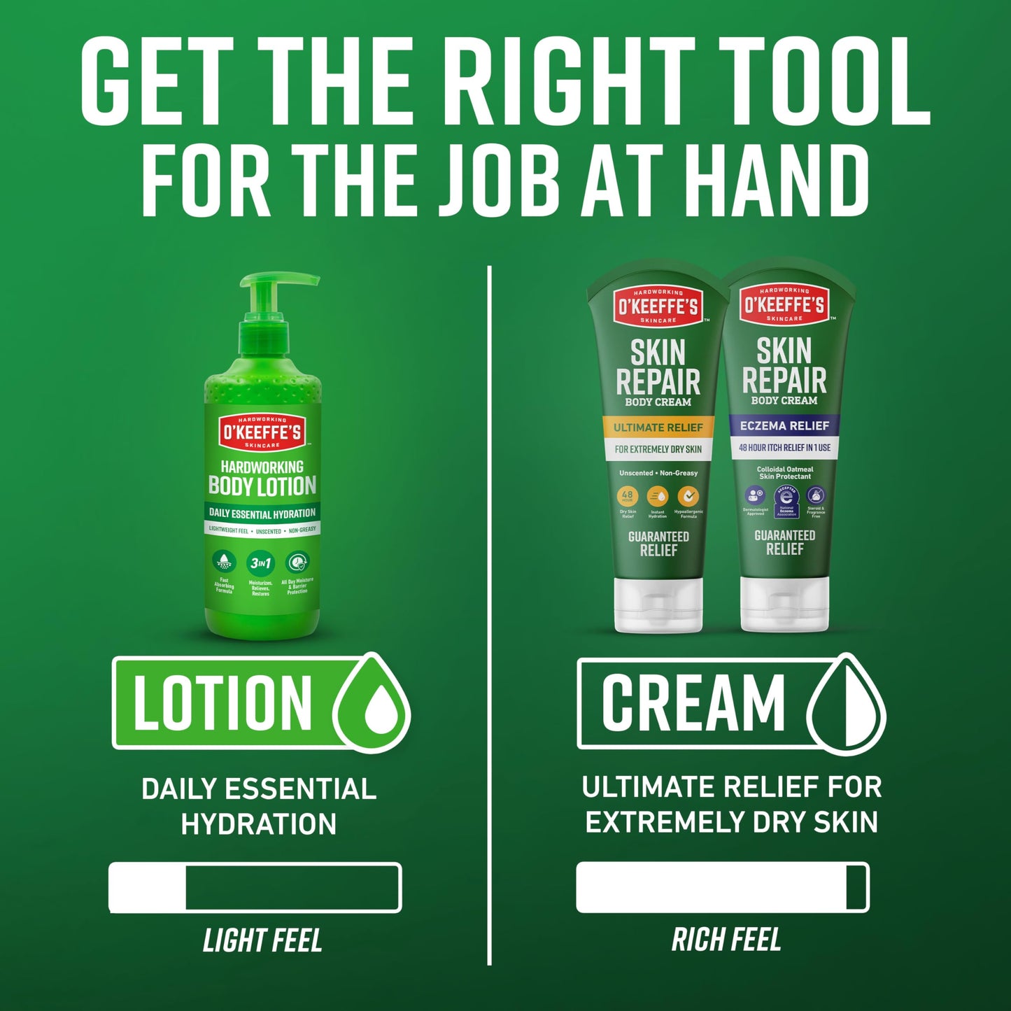 O'Keeffe's twelve ounce daily essential hydration cream details