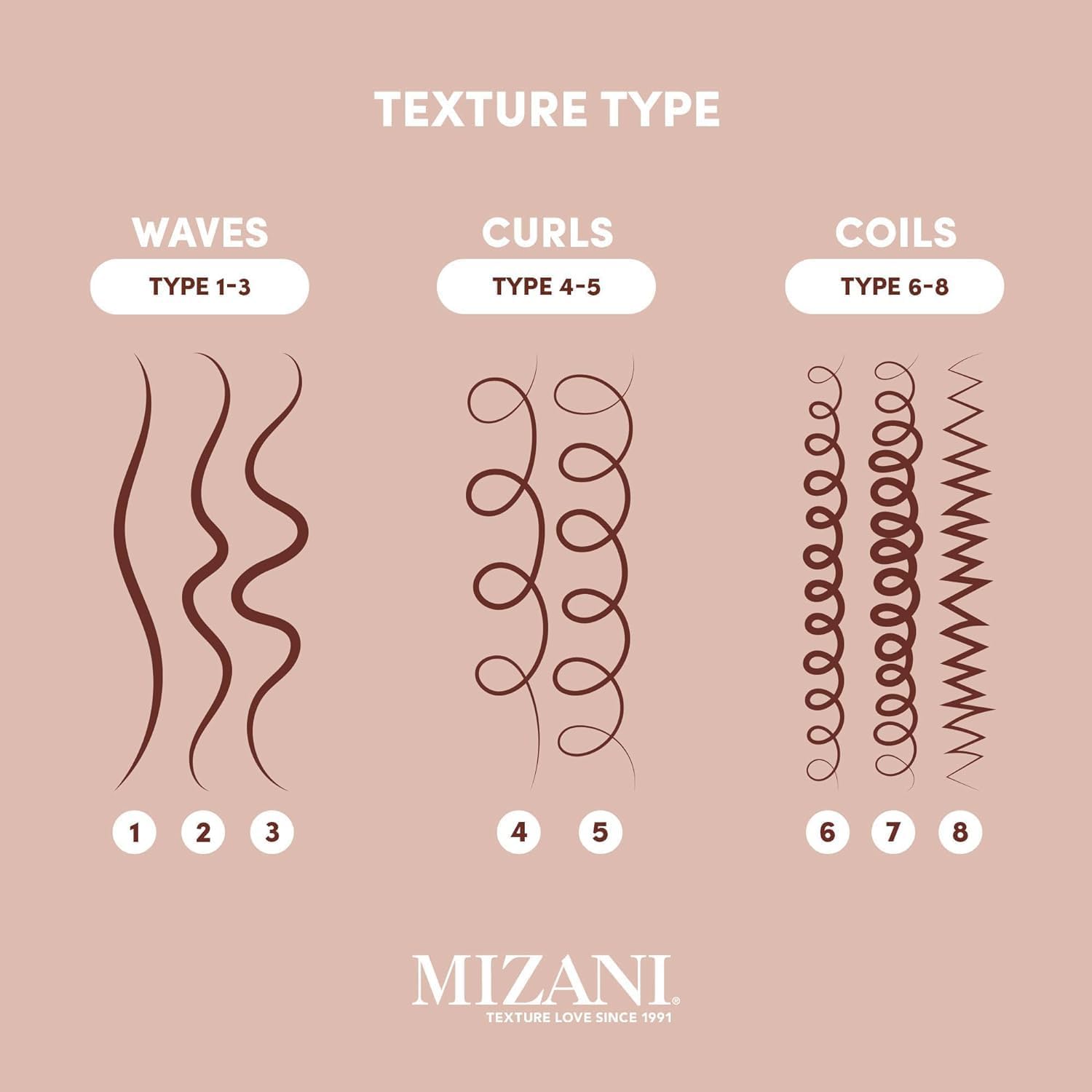 Back label of Mizani Heat Screen hair styling spray