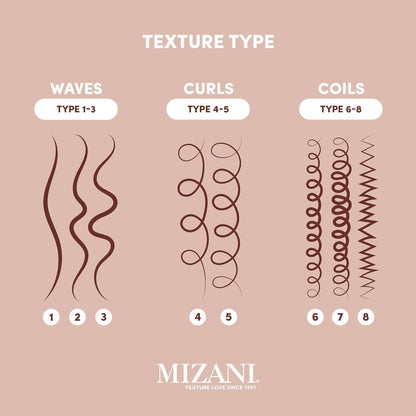 Back label of Mizani Heat Screen hair styling spray