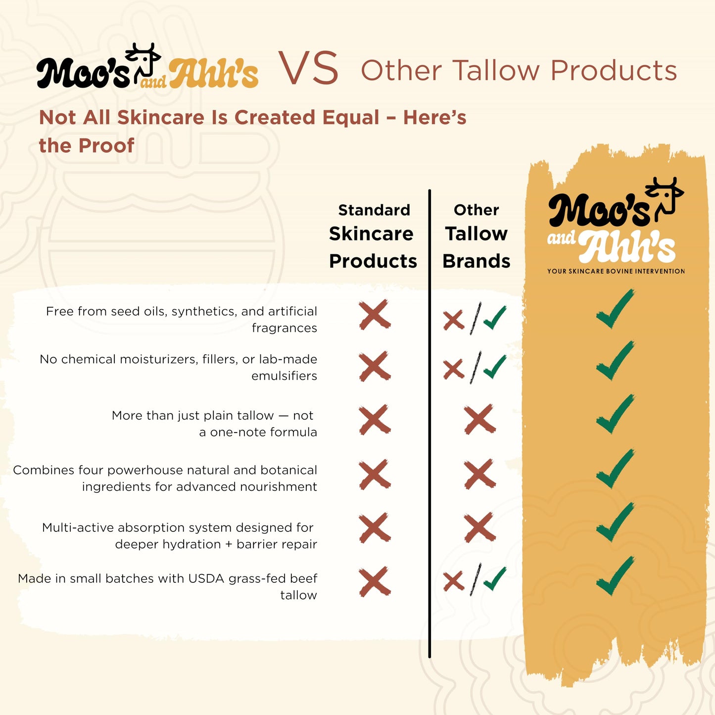 Moo's and Ahh's Whipped Tallow Balm with Manuka Honey and Marigold Flower label view