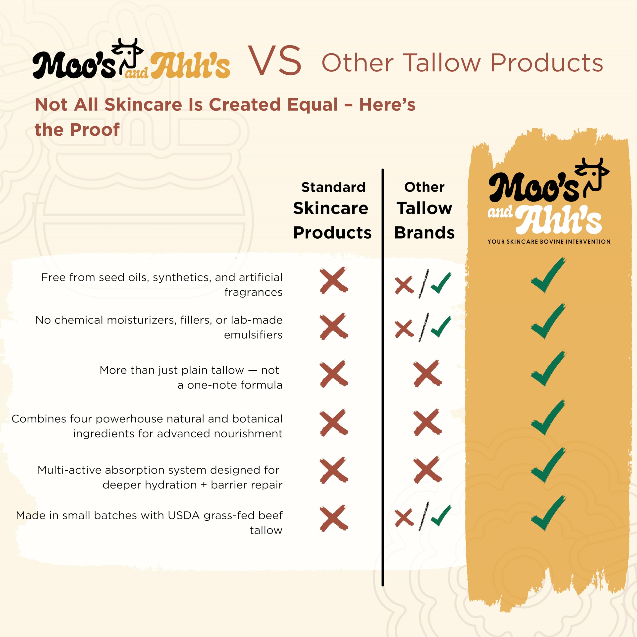 Moo's and Ahh's Whipped Tallow Balm with Manuka Honey and Marigold Flower label view