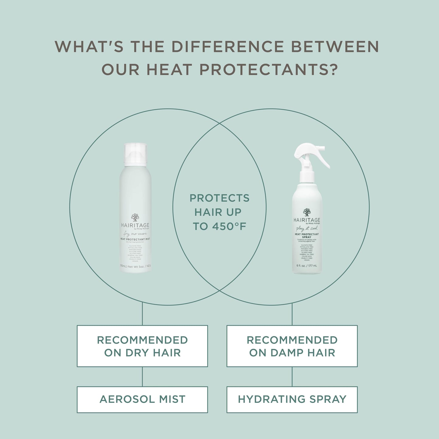 Hairitage styling spray nozzle and spray pattern