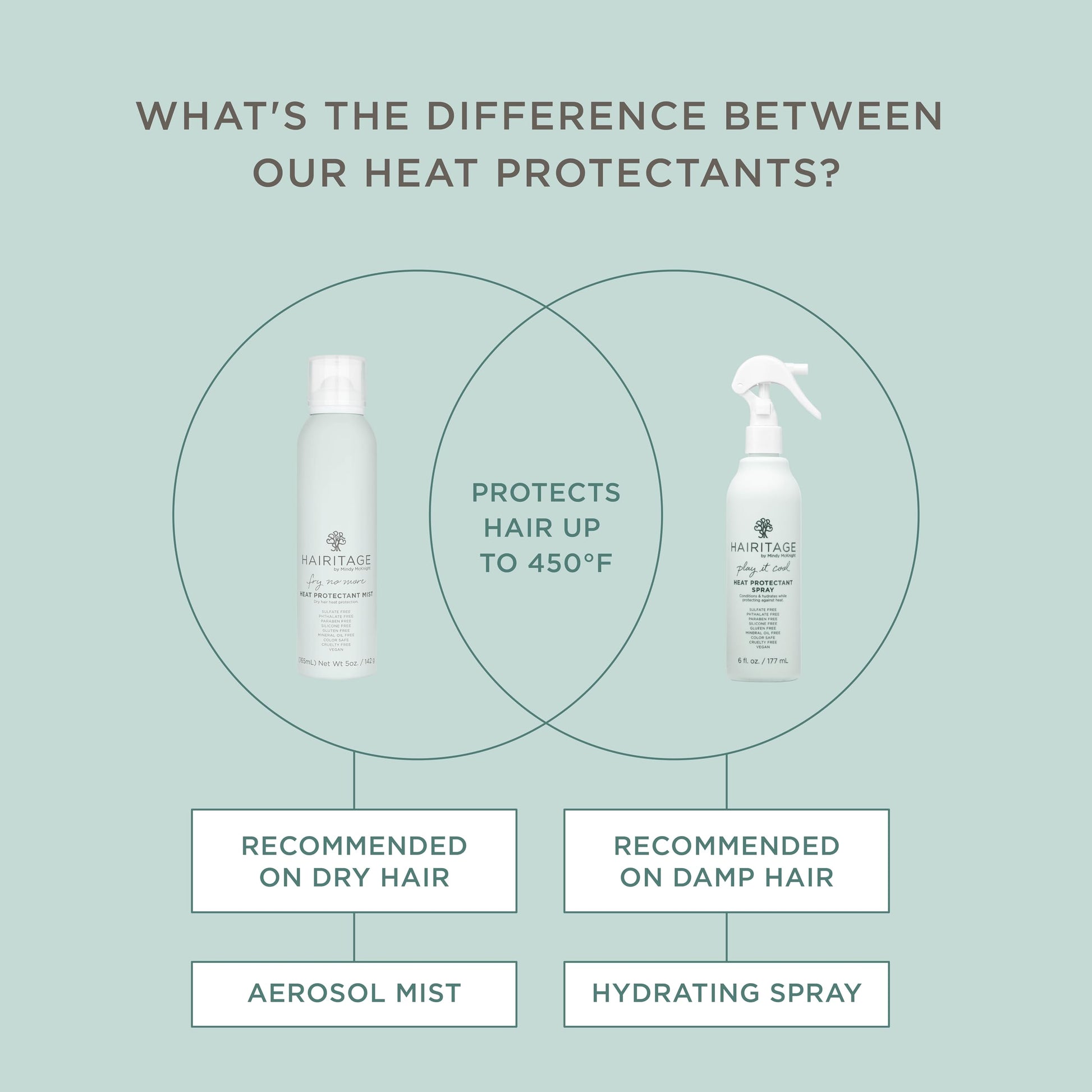 Hairitage styling spray nozzle and spray pattern