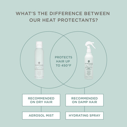 Hairitage styling spray nozzle and spray pattern
