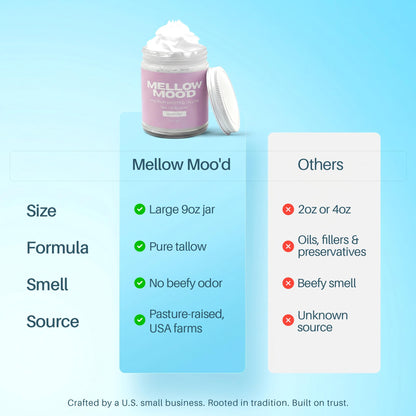 Multi purpose tallow moisturizer jar for soothing facial skin and body eczema or irritation.