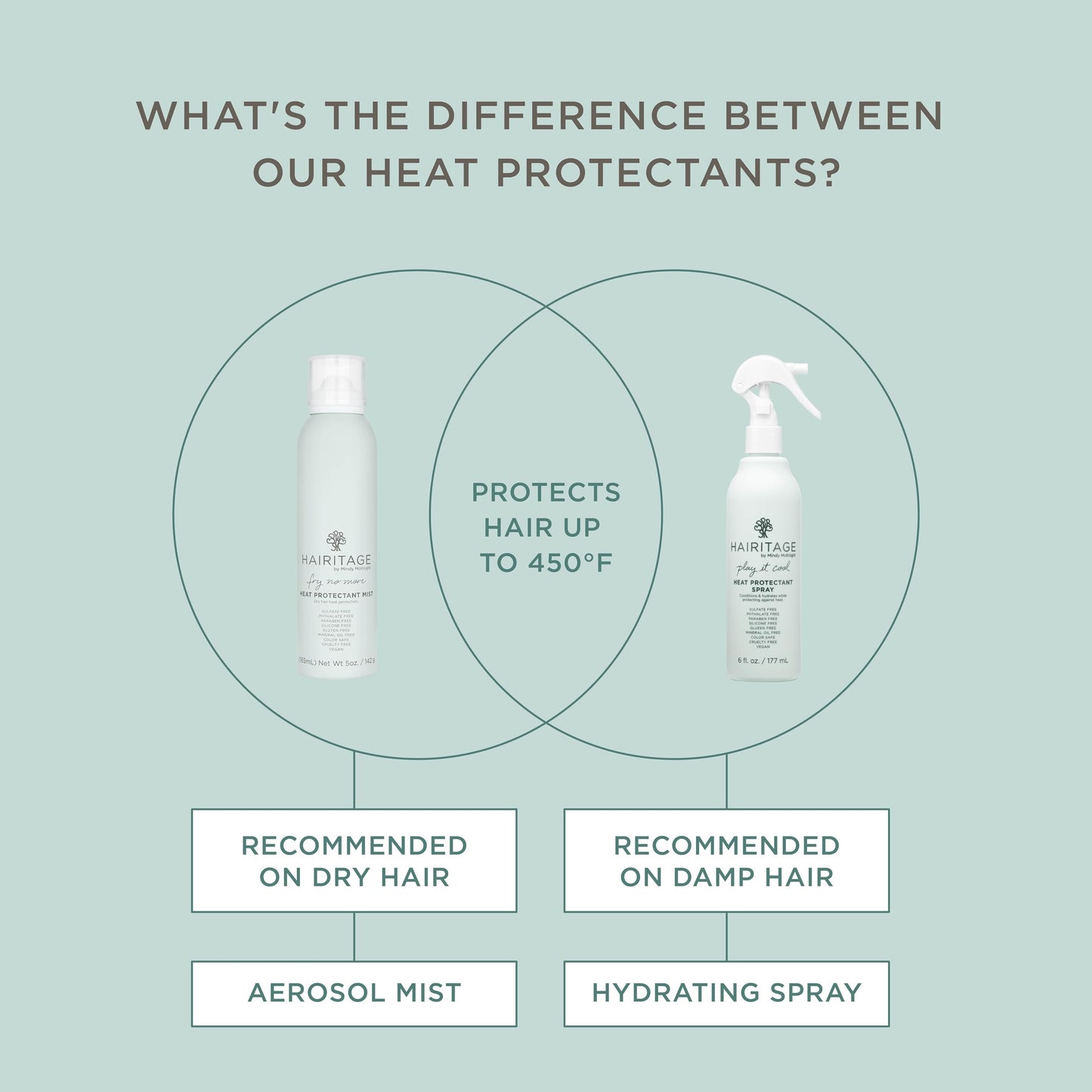 Hairitage heat protectant spray for all hair types