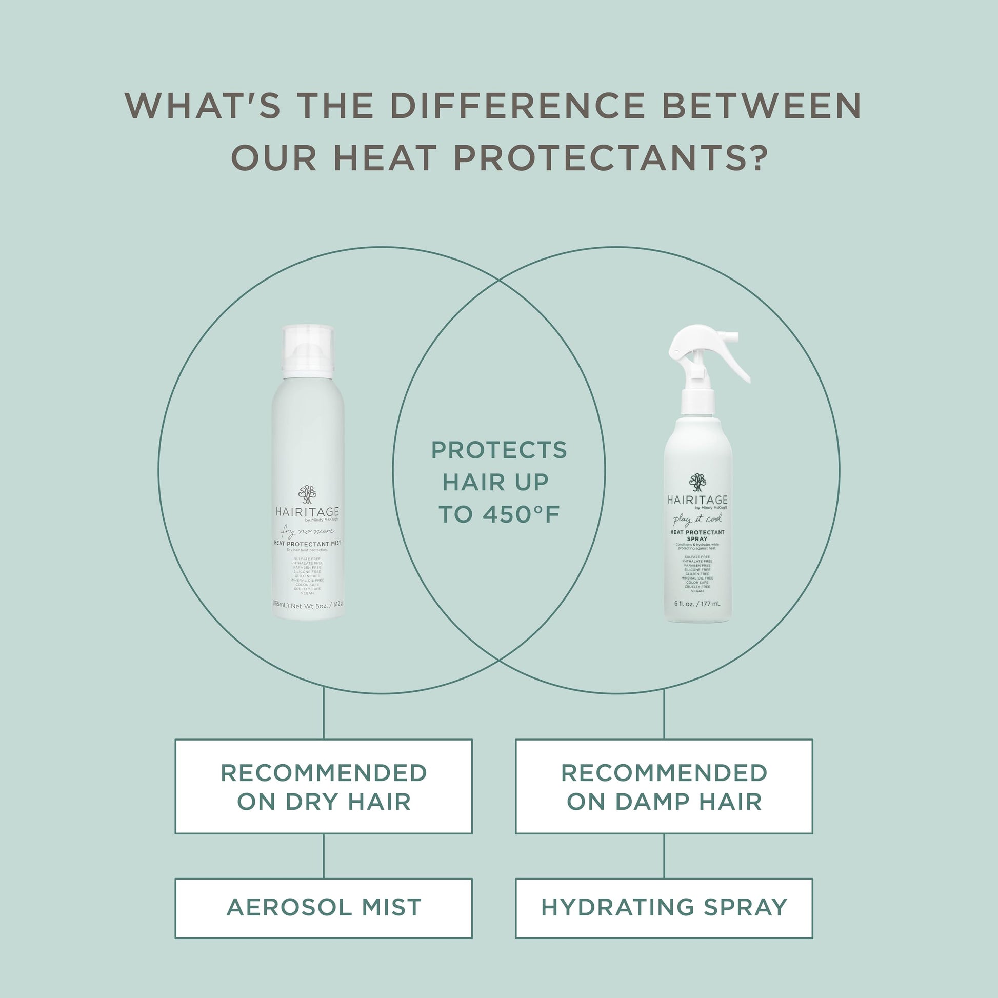 Hairitage heat protectant spray for all hair types