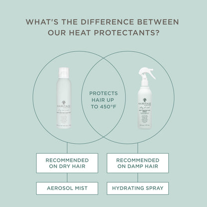 Hairitage heat protectant spray for all hair types