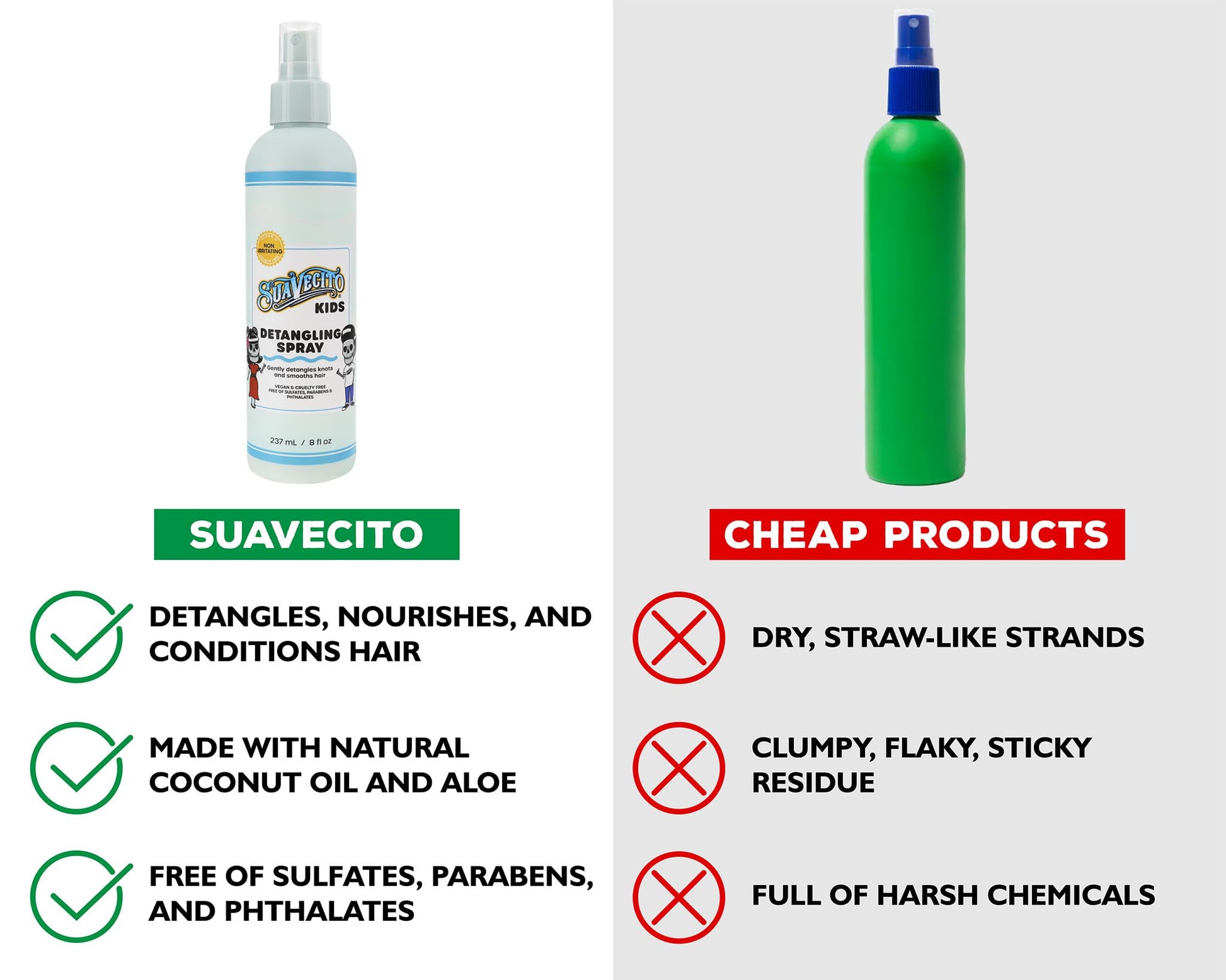 Suavecito Kids sulfate free and paraben free gentle hair detangler spray label instructions