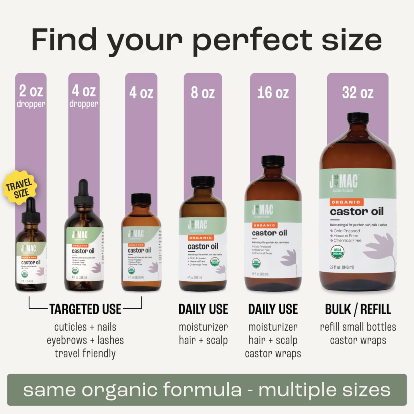 Authentic USA imported organic castor oil packaging