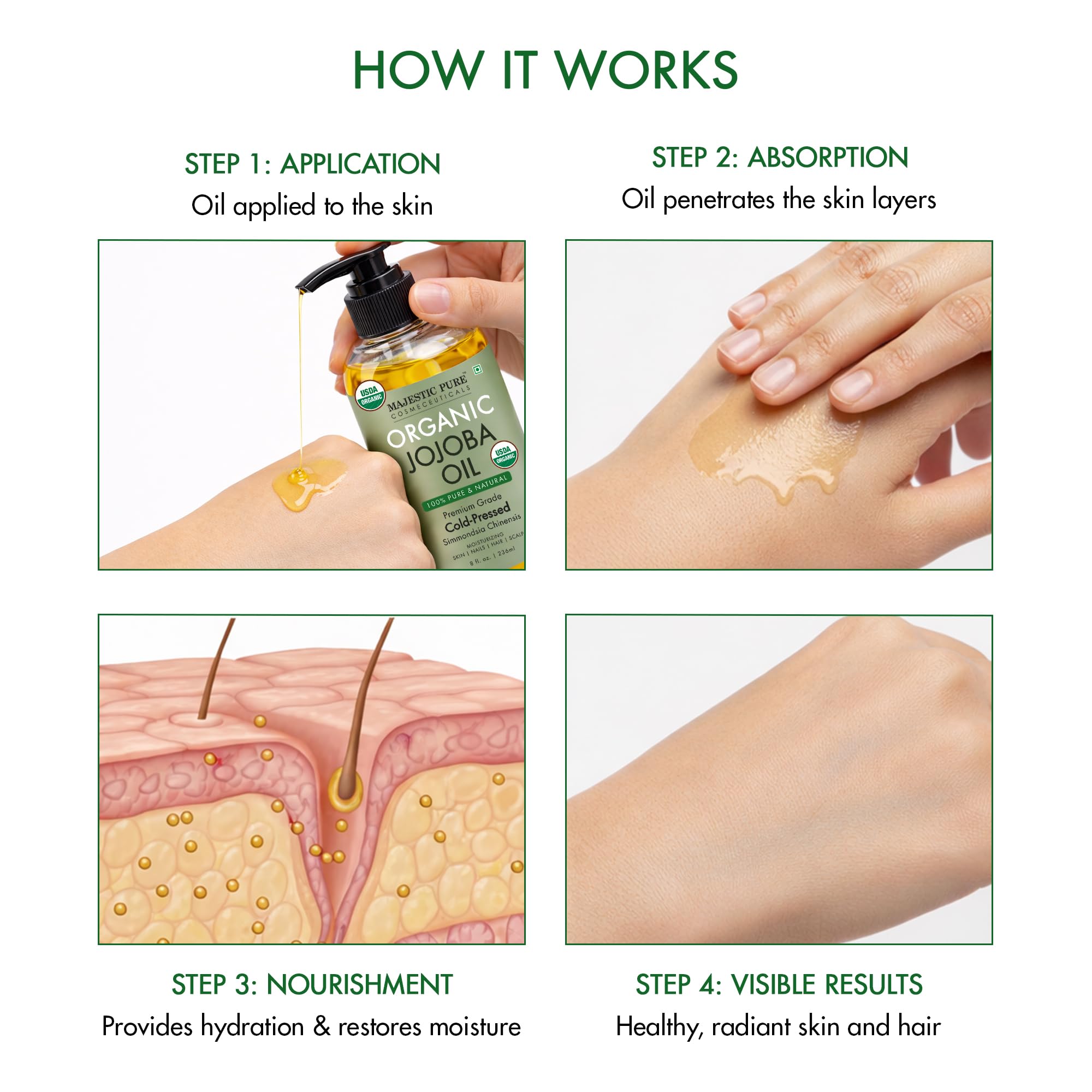 Back label of Majestic Pure USDA Organic Jojoba Oil showing ingredients