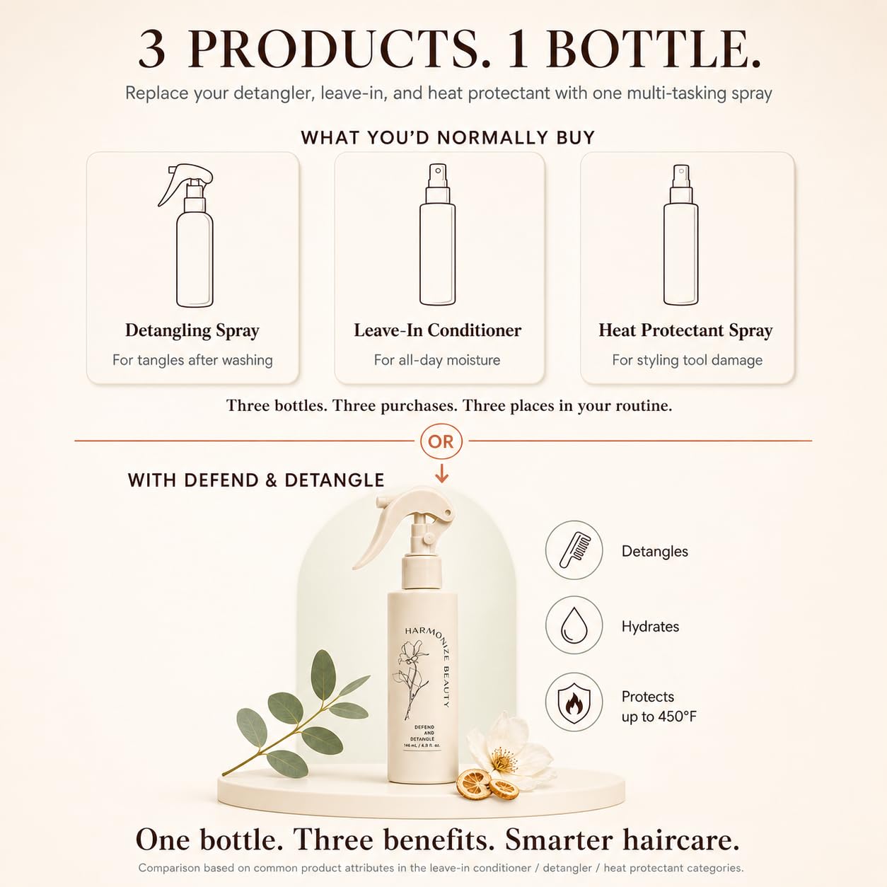 Harmonize Beauty 3 in 1 leave in conditioner spray for frizz control
